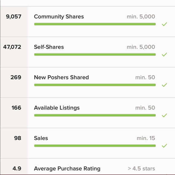 Meet your Posher, RoseAna - Picture 3 of 3